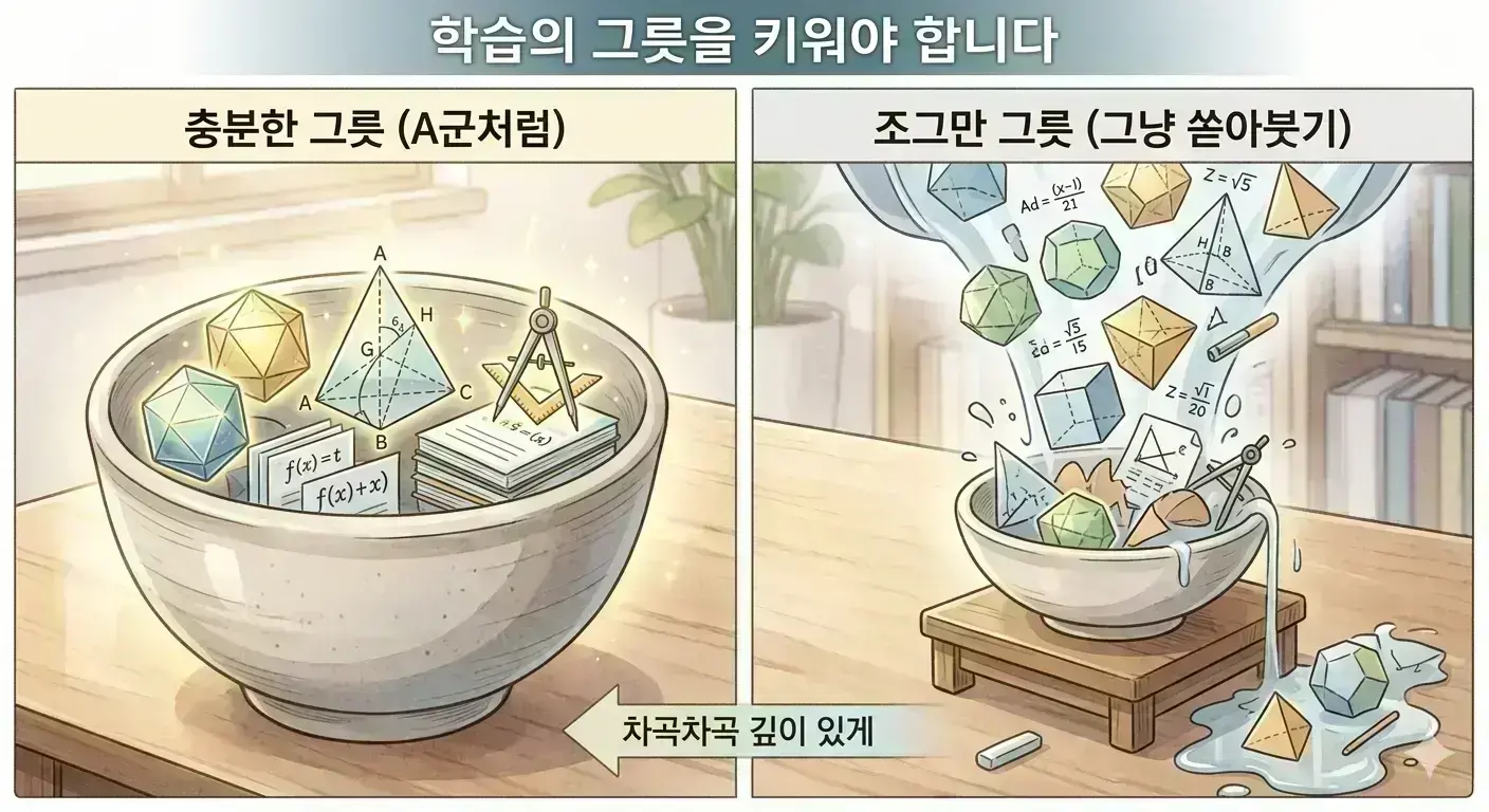 초·중등 자녀의 수학 교육과 학습 방향을 고민하는 학부모