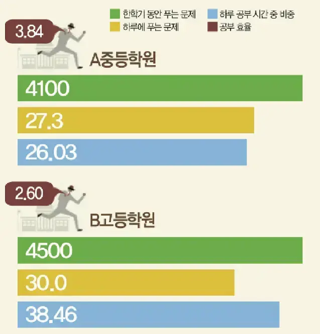 많은 문제를 푸는 것보다 자신의 수준에 맞는 문제를 효율적으로 학습하고, 개념부터 응용·창의·오답까지 체계적으로 수학 실...