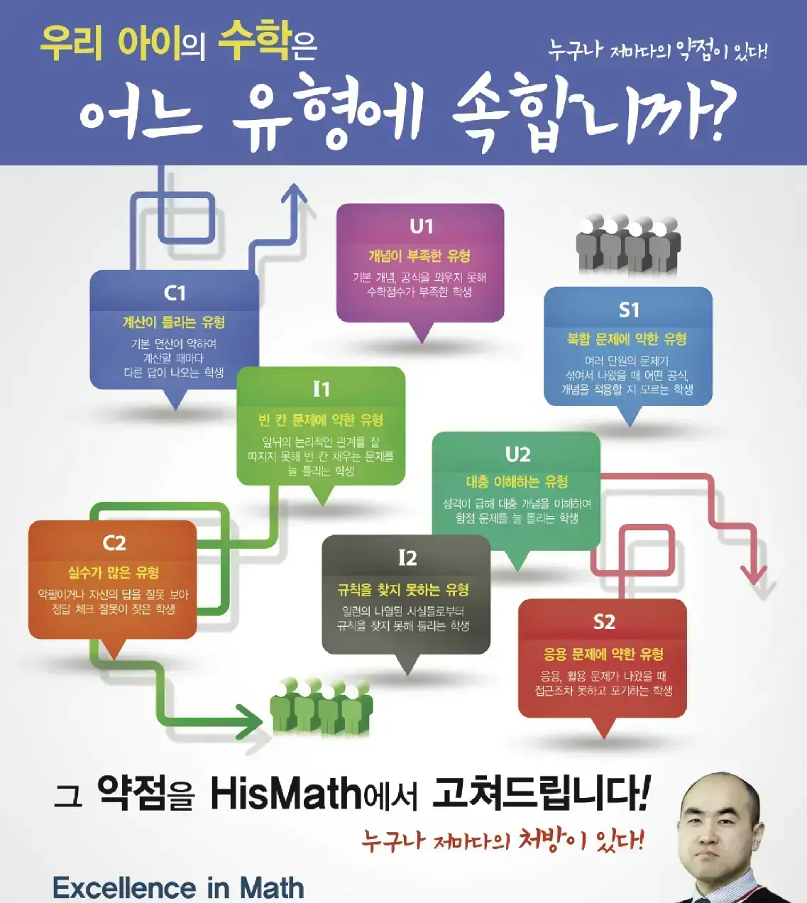 계산 실수, 개념 부족, 문제 이해 부족, 응용문제 어려움 등 자신의 수학 약점을 정확히 파악하고 개인별 학습을 통해 부족한...