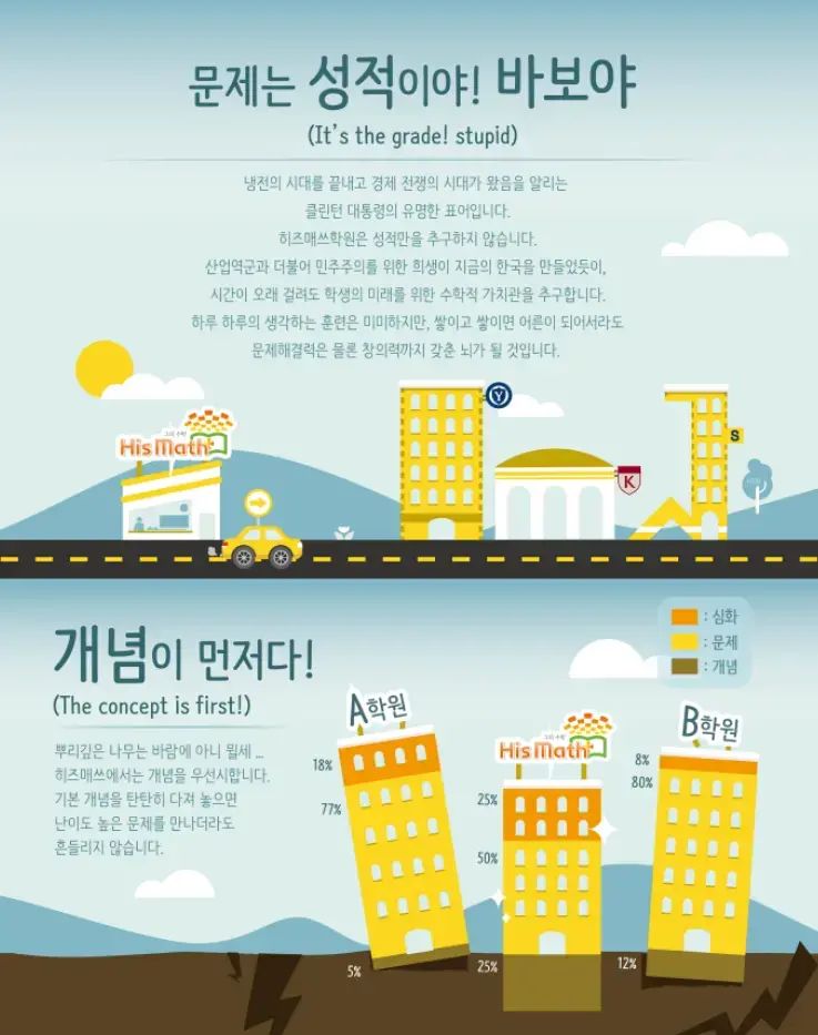문제풀이 양을 늘리기보다 수학 개념을 먼저 탄탄하게 익히고 싶은 중·고등학생, 제한된 학습시간을 효율적으로 활용하고 싶...