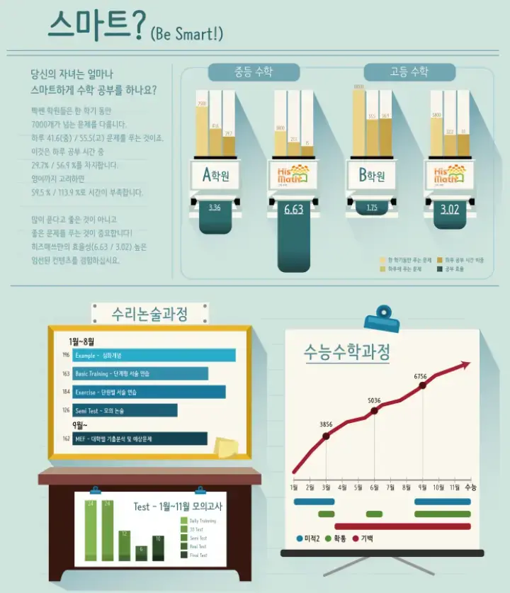 문제풀이 양을 늘리기보다 수학 개념을 먼저 탄탄하게 익히고 싶은 중·고등학생, 제한된 학습시간을 효율적으로 활용하고 싶...